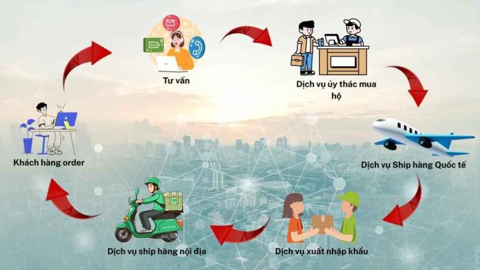 Hàng Order Chính Hãng Có Phải Chờ Lâu